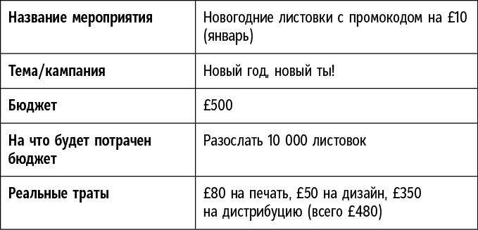 Сам себе босс. Контролируйте свое время, доход и жизнь