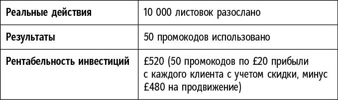 Сам себе босс. Контролируйте свое время, доход и жизнь