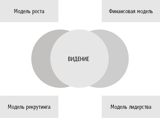 Сам себе босс. Контролируйте свое время, доход и жизнь