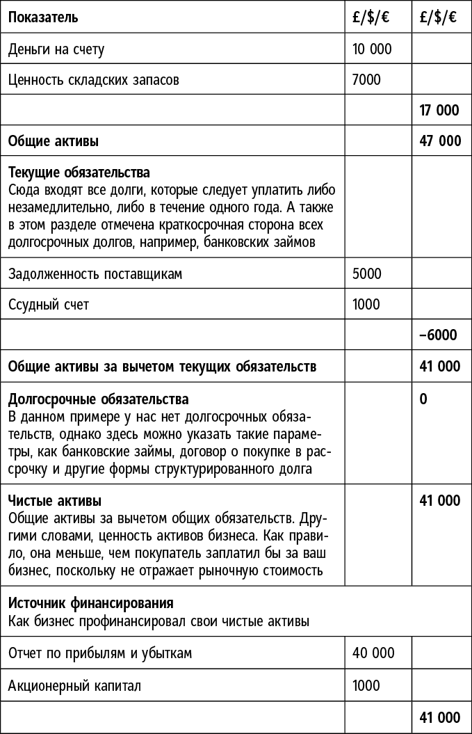 Сам себе босс. Контролируйте свое время, доход и жизнь