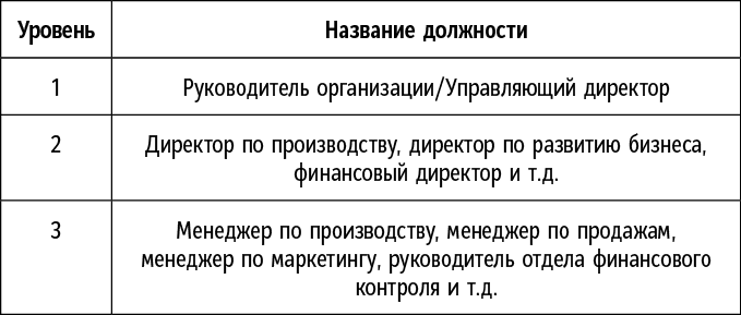 Сам себе босс. Контролируйте свое время, доход и жизнь