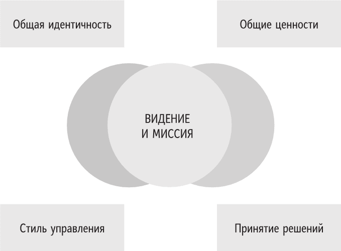 Сам себе босс. Контролируйте свое время, доход и жизнь