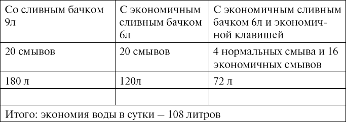 Поможет только вода