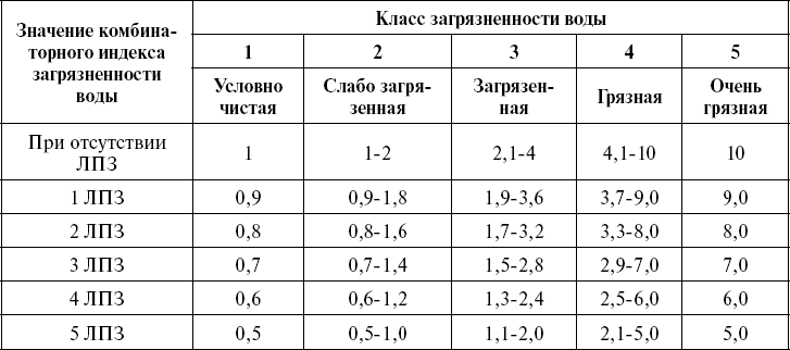 Поможет только вода