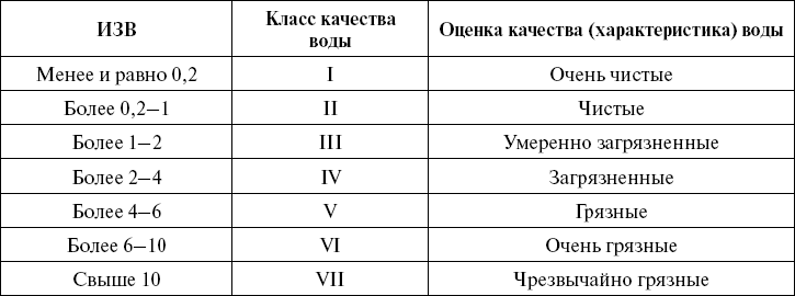 Поможет только вода