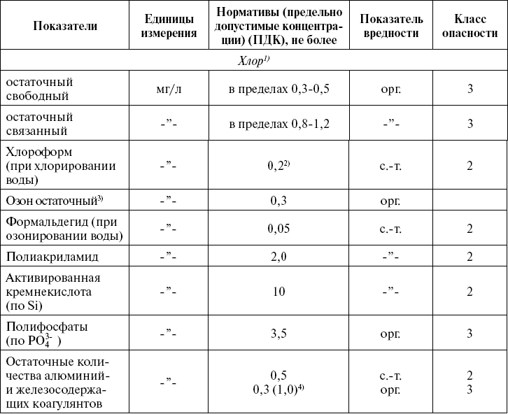 Поможет только вода