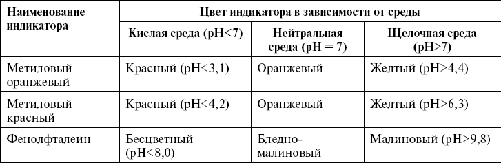 Поможет только вода