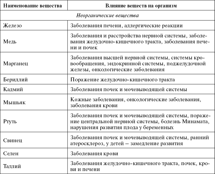 Поможет только вода