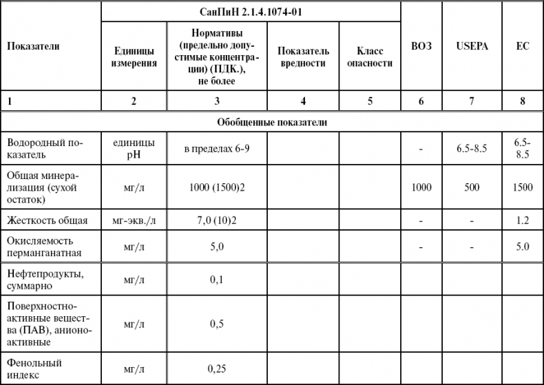 Поможет только вода