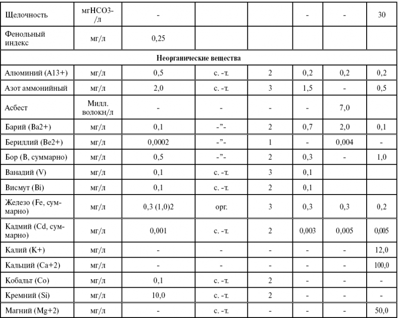 Поможет только вода