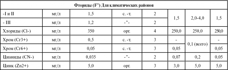 Поможет только вода