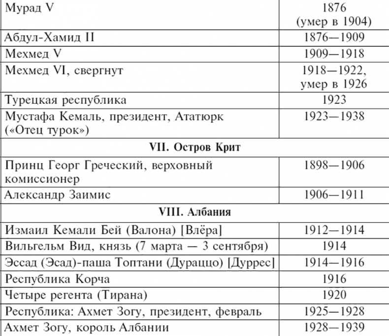 На руинах Османской империи. Новая Турция и свободные Балканы. 1801–1927