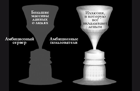 Кому принадлежит будущее? Мир, где за информацию платить будут вам