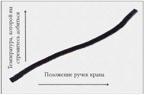 Кому принадлежит будущее? Мир, где за информацию платить будут вам