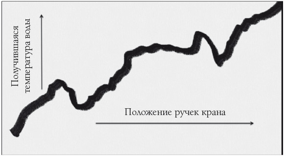 Кому принадлежит будущее? Мир, где за информацию платить будут вам