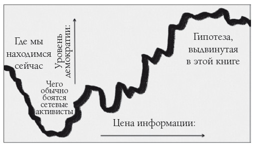 Кому принадлежит будущее? Мир, где за информацию платить будут вам