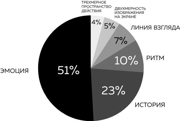 Искусство монтажа. Путь фильма от первого кадра до кинотеатра