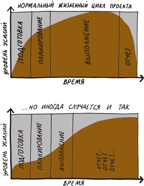 Коммуникации на раз-два-три