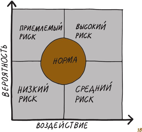 Коммуникации на раз-два-три