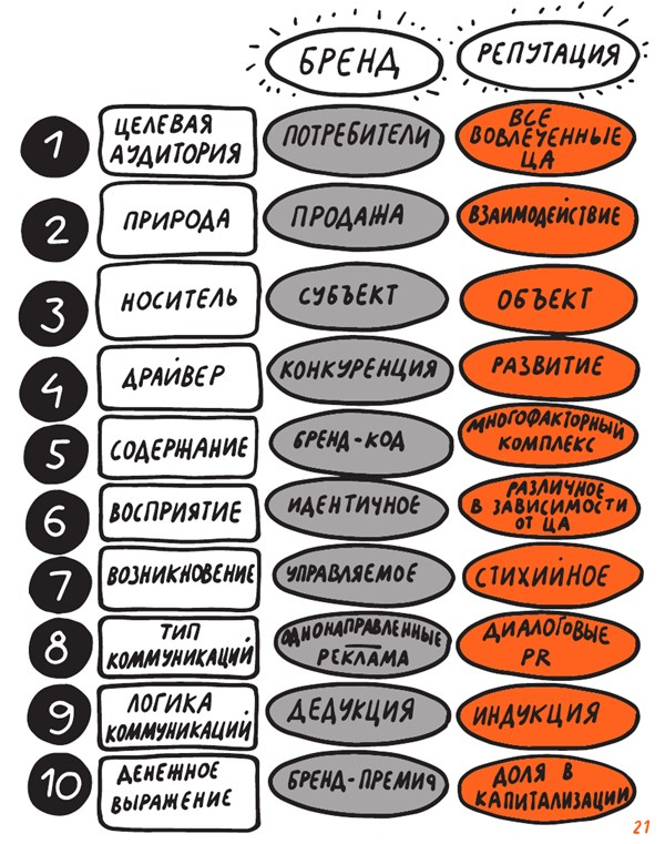 Коммуникации на раз-два-три