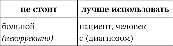 Мы так говорим. Обидные слова и как их избежать