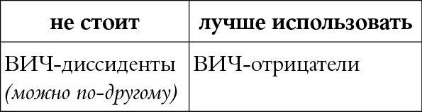 Мы так говорим. Обидные слова и как их избежать