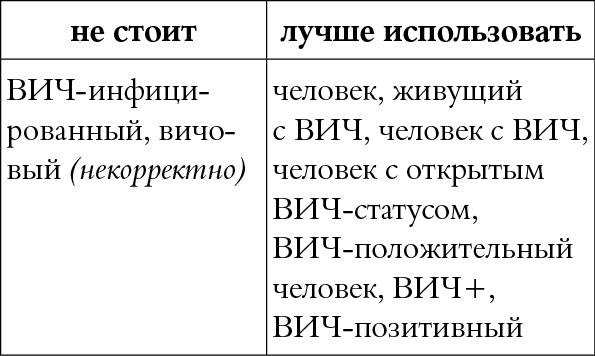 Мы так говорим. Обидные слова и как их избежать