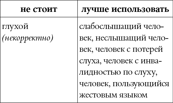 Мы так говорим. Обидные слова и как их избежать