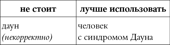 Мы так говорим. Обидные слова и как их избежать