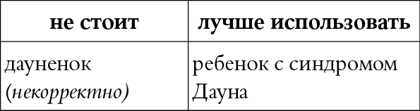 Мы так говорим. Обидные слова и как их избежать