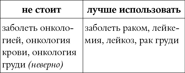 Мы так говорим. Обидные слова и как их избежать