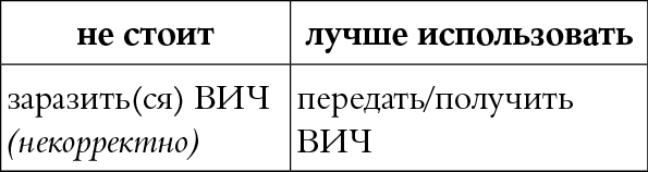 Мы так говорим. Обидные слова и как их избежать