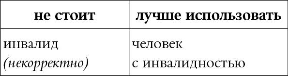 Мы так говорим. Обидные слова и как их избежать