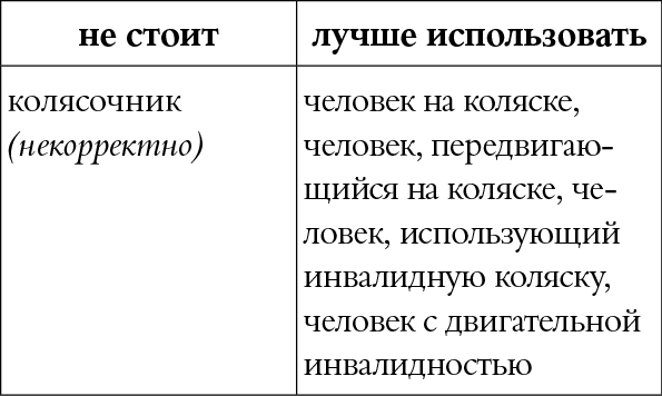 Мы так говорим. Обидные слова и как их избежать