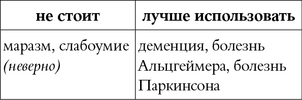 Мы так говорим. Обидные слова и как их избежать