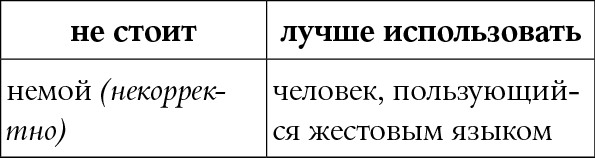 Мы так говорим. Обидные слова и как их избежать