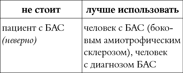 Мы так говорим. Обидные слова и как их избежать