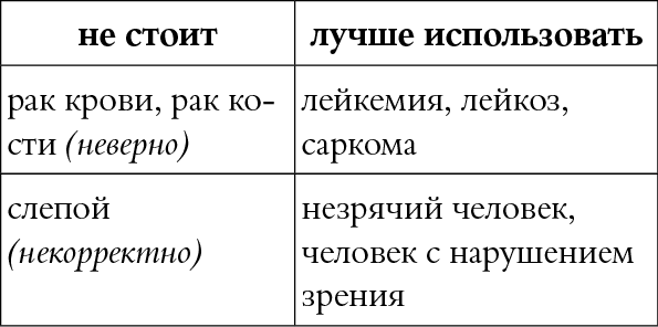 Мы так говорим. Обидные слова и как их избежать