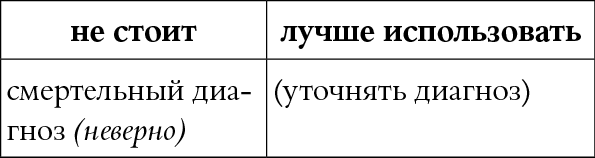 Мы так говорим. Обидные слова и как их избежать