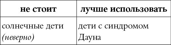 Мы так говорим. Обидные слова и как их избежать