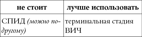 Мы так говорим. Обидные слова и как их избежать