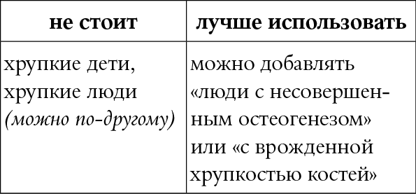 Мы так говорим. Обидные слова и как их избежать