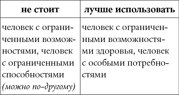 Мы так говорим. Обидные слова и как их избежать