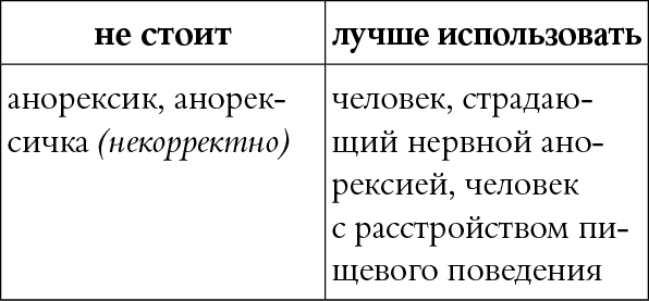 Мы так говорим. Обидные слова и как их избежать