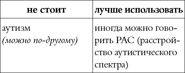 Мы так говорим. Обидные слова и как их избежать