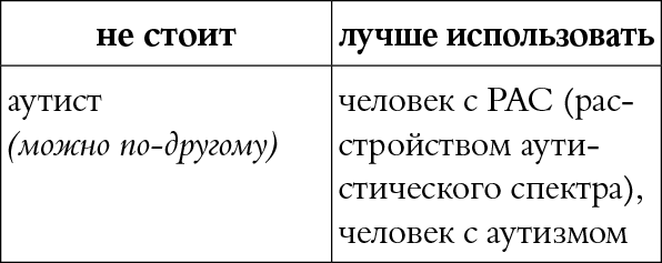 Мы так говорим. Обидные слова и как их избежать