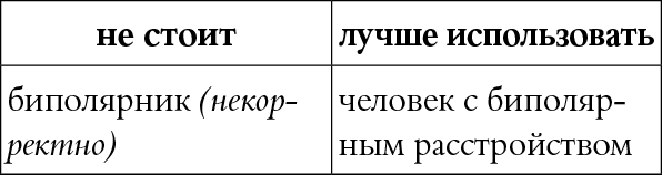 Мы так говорим. Обидные слова и как их избежать