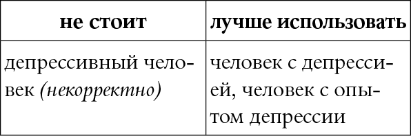 Мы так говорим. Обидные слова и как их избежать