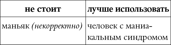 Мы так говорим. Обидные слова и как их избежать