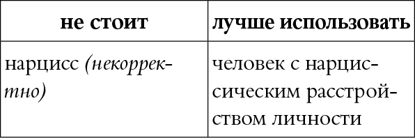 Мы так говорим. Обидные слова и как их избежать